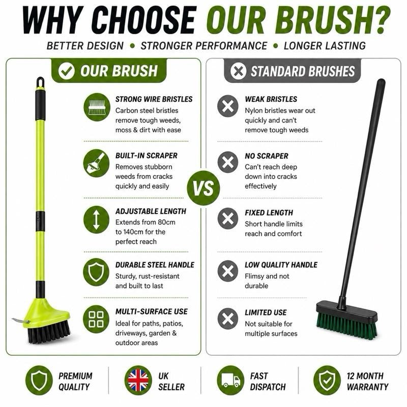 3-in-1 Telescopic Weed Removal Brush Set