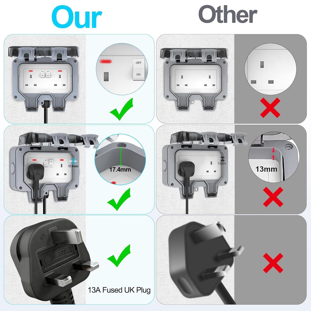 Weatherproof Outdoor Double Socket